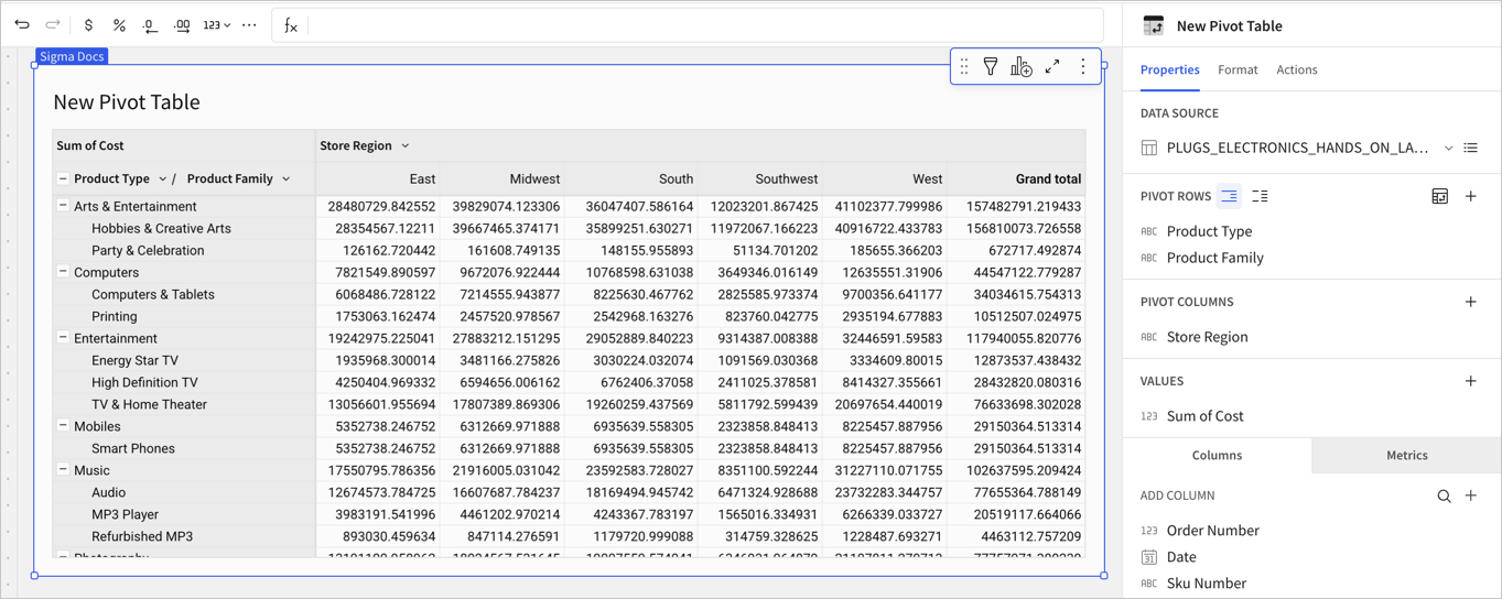 Pivot table with Product Type and Product Family pivot rows combined in a single stepped column, with Product Family values indented under each Product Type.