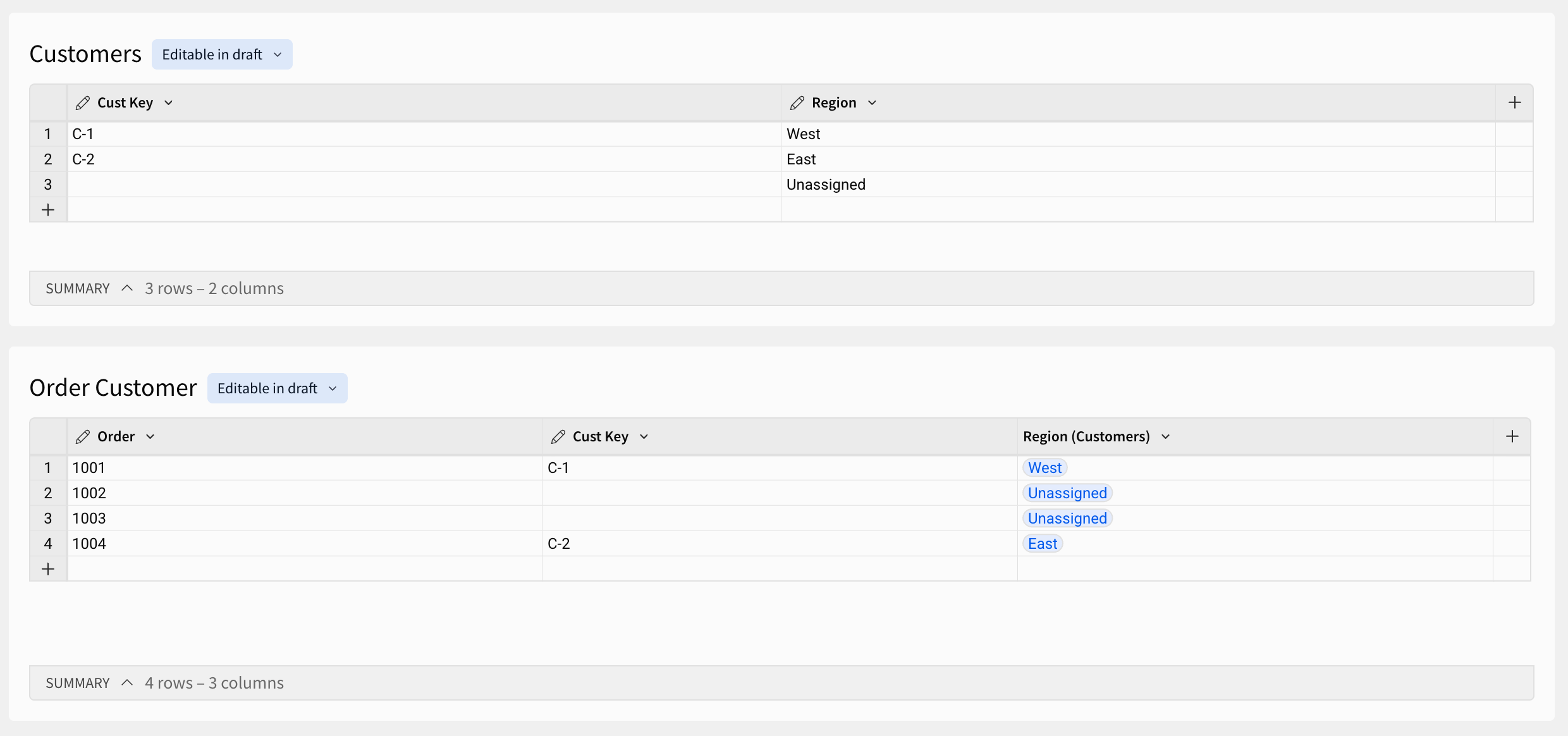 The Customers table lists three customers, one with an empty Cust Key and the region Unassigned. The Order Customer table lists four orders, and the Region (Customers) column returns Unassigned for the two orders with empty Cust Key values.