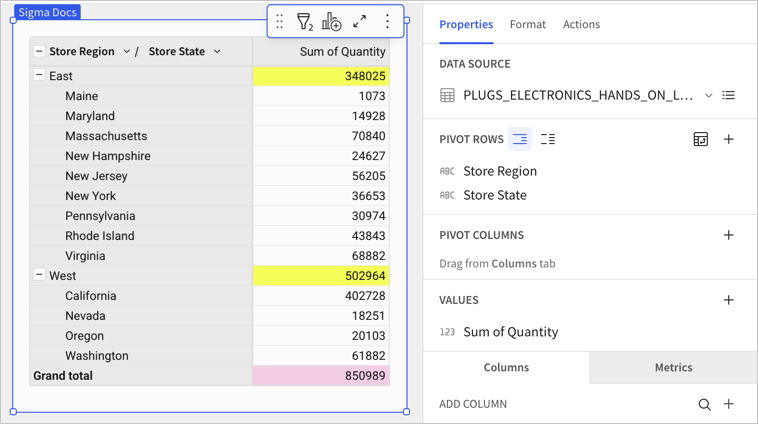Pivot table in the editor with Store Region and Store State as pivot rows and Sum of Quantity as the value, showing only the East and West regions.