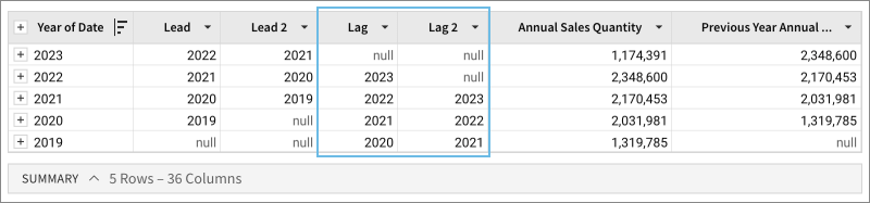 Default options for the Lag function