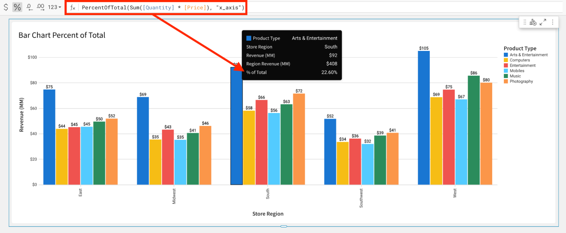 A tooltip in a bar chart shows the percent of total for that product type sold in that store region