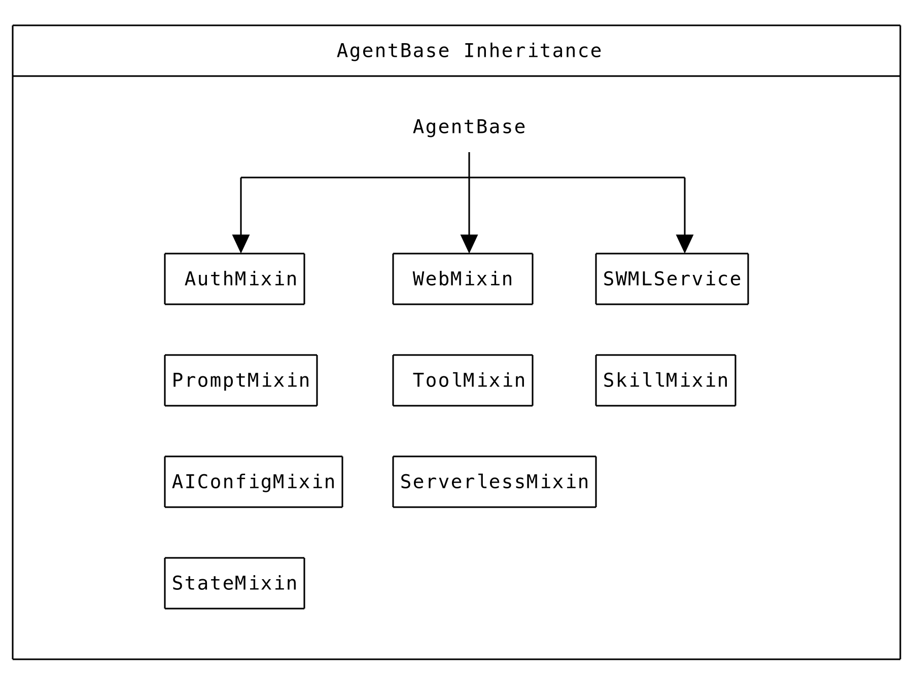 AgentBase inheritance diagram.