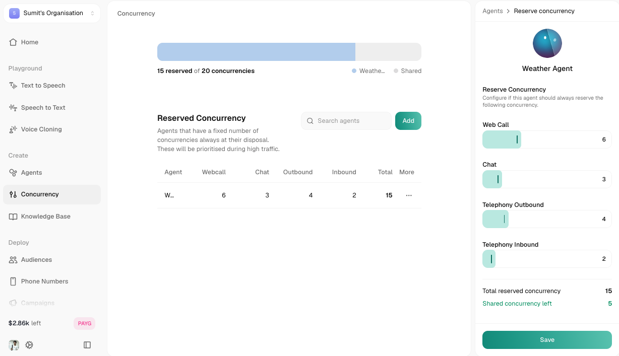 Concurrency dashboard page showing reservation bar and reserved agents table