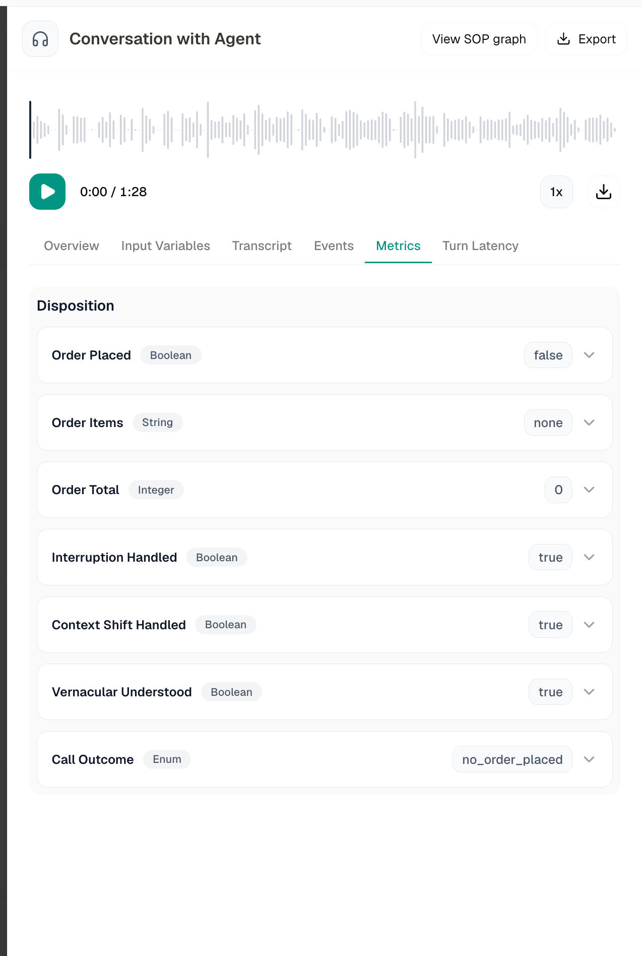 Call detail view showing the Metrics tab with a disposition breakdown