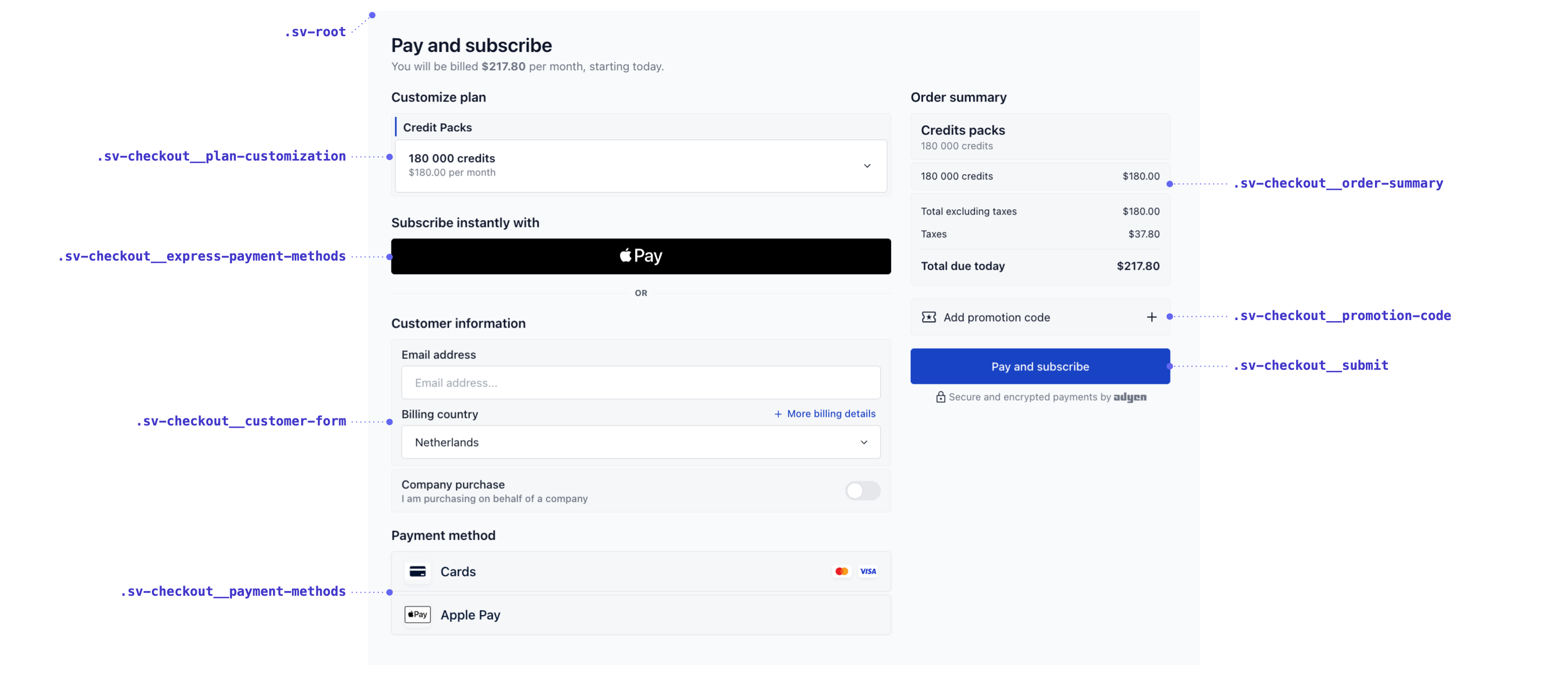 Checkout screen annotated with its sv-* styling hooks