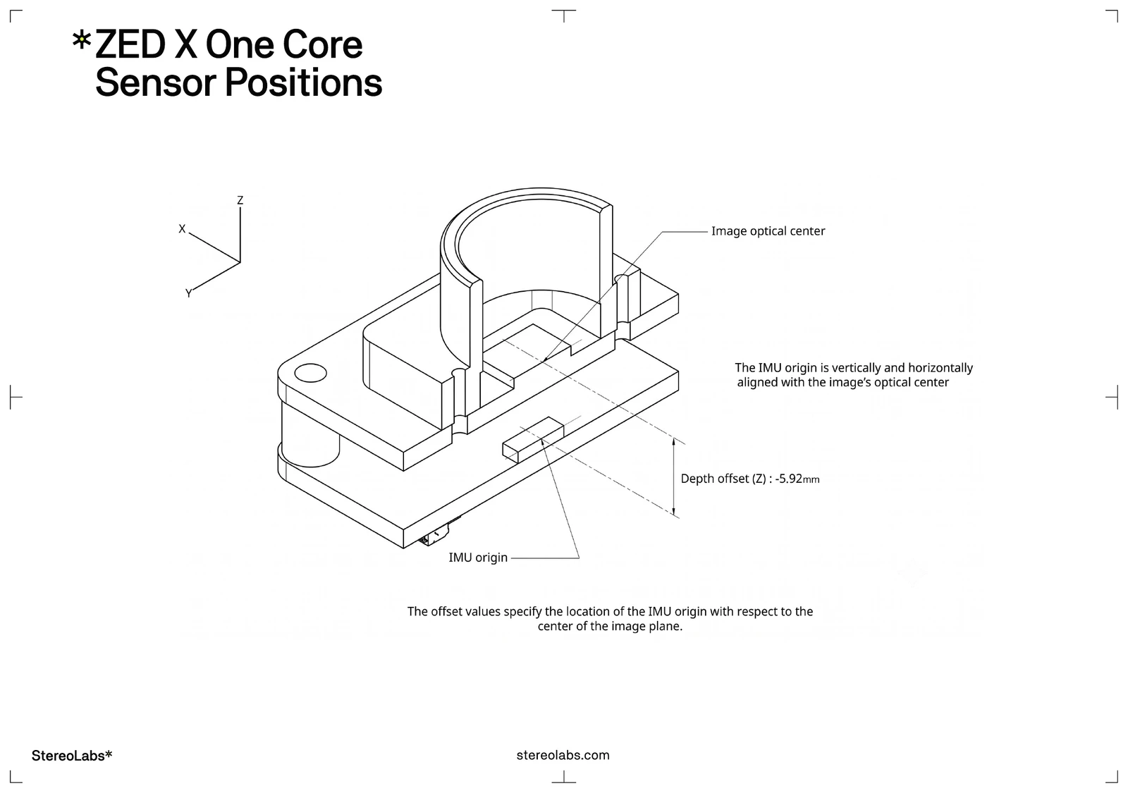 ZED X One Core sensor positions