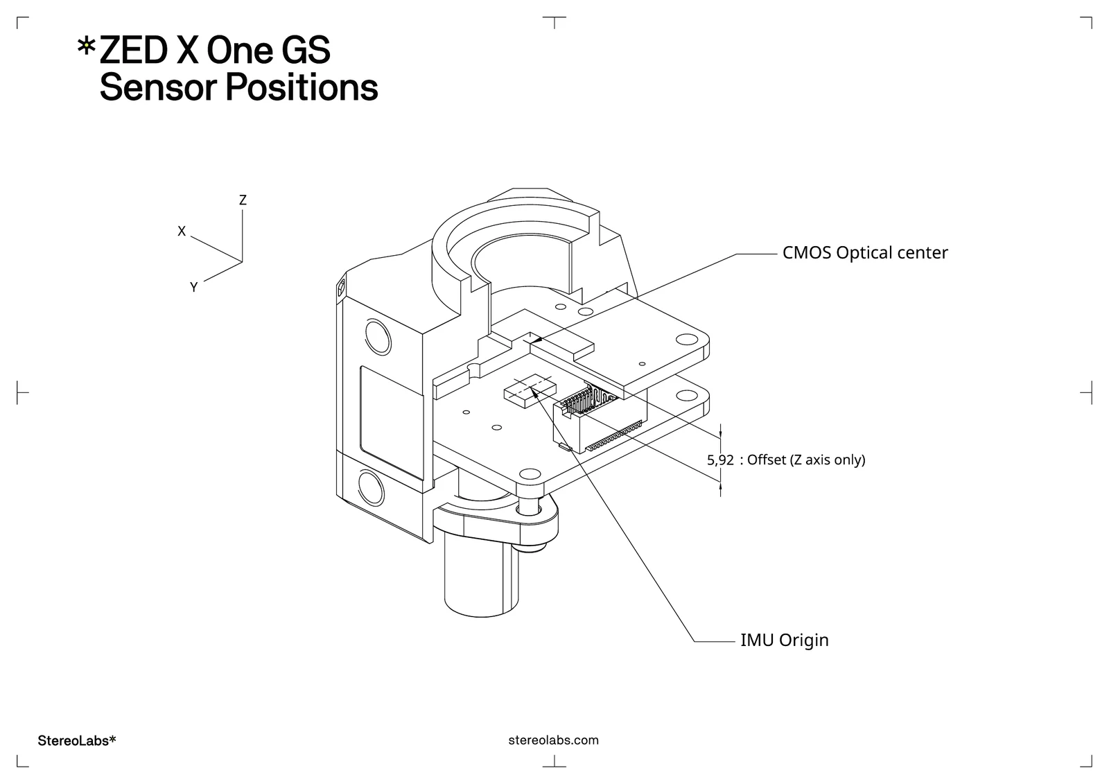 ZED X One GS sensor positions