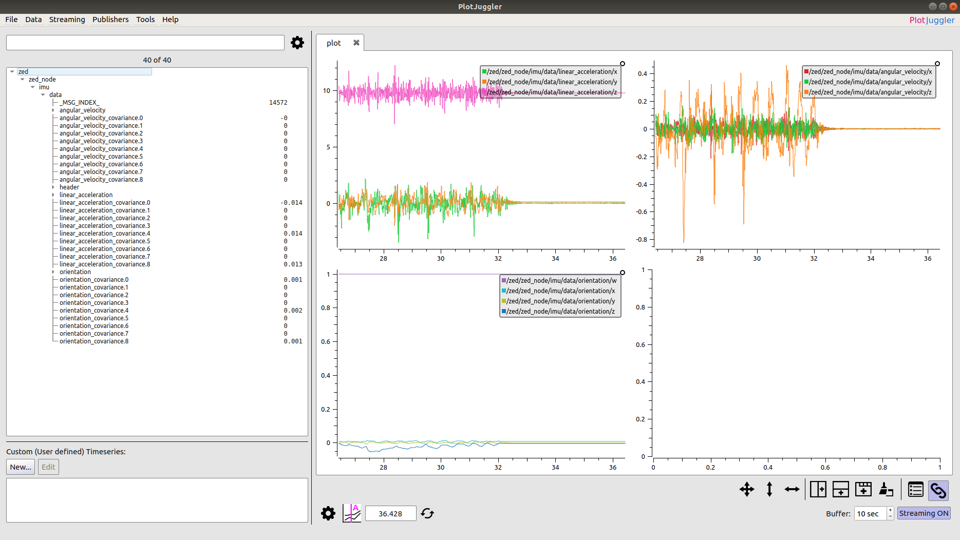 ZED-M Plots