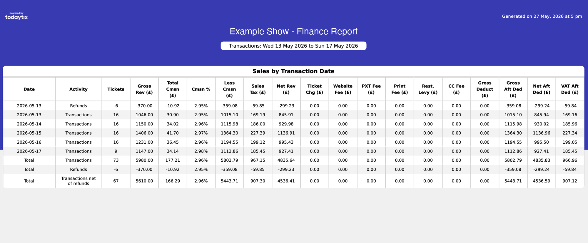 Sales by Transaction Date — PDF view