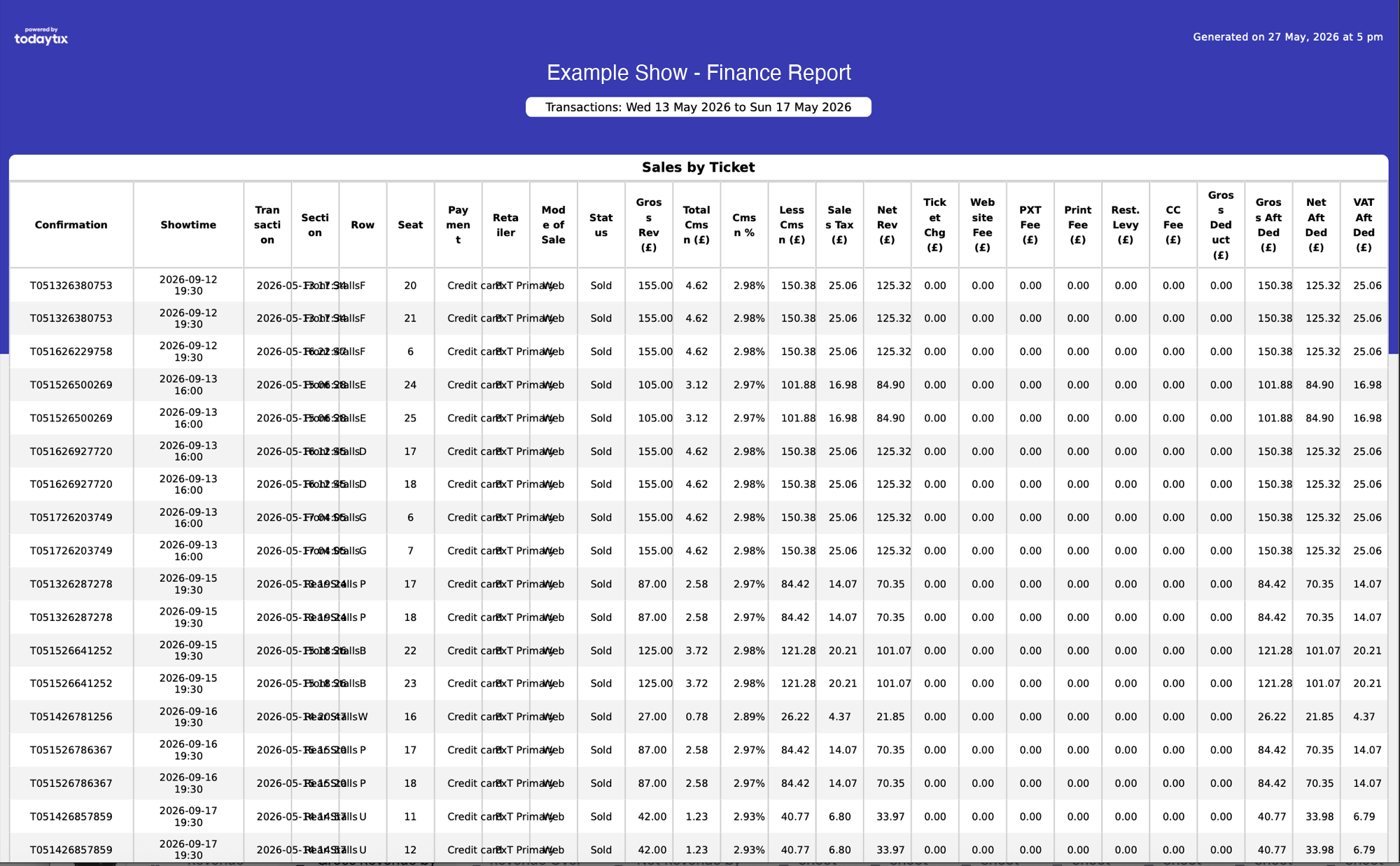 Sales by Ticket — PDF view