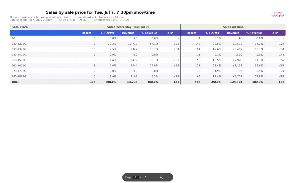 The showtime breakdown is delivered as a multi-page PDF.