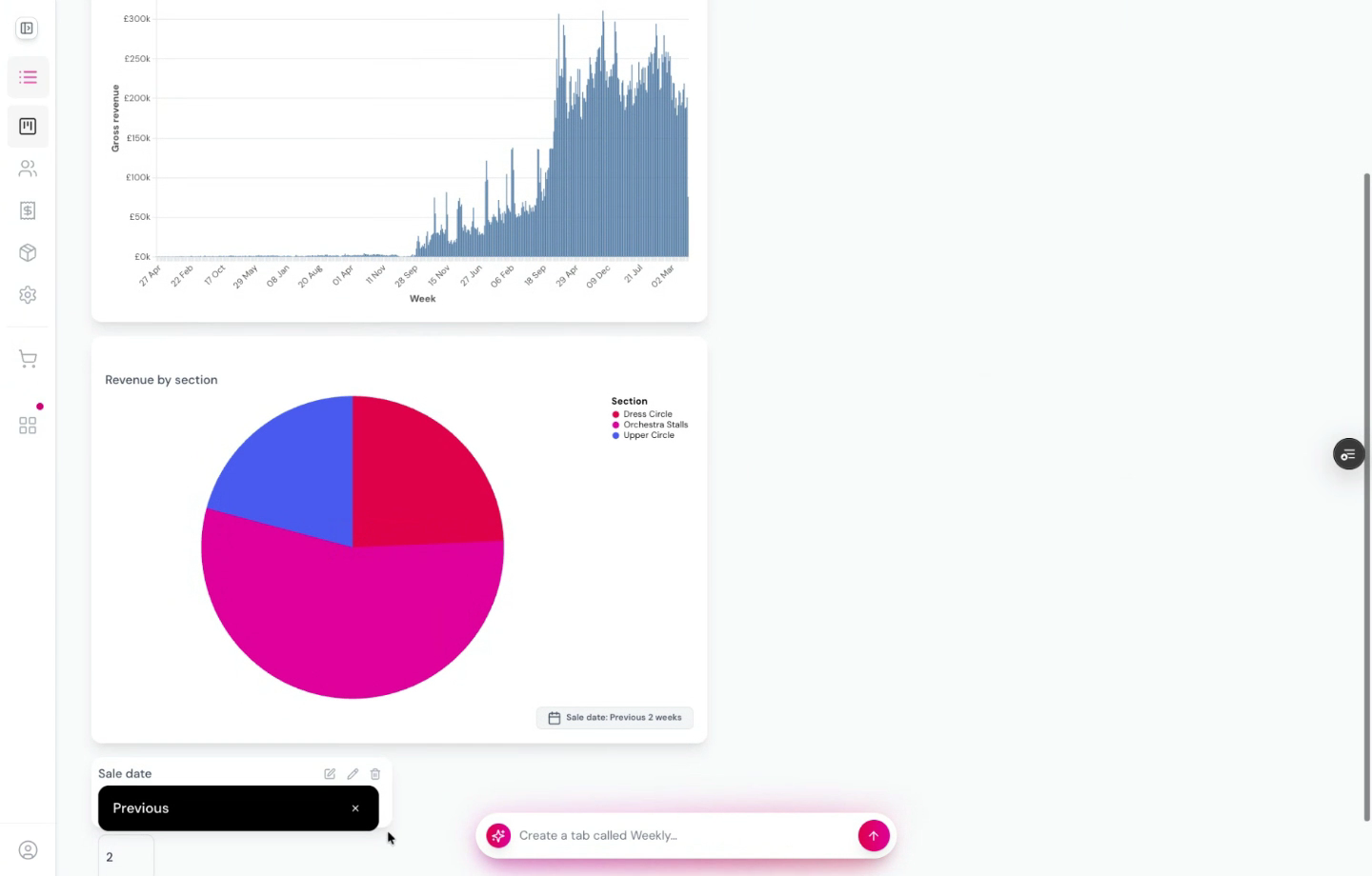 Charts are created from live data and can be moved, resized, and filtered.