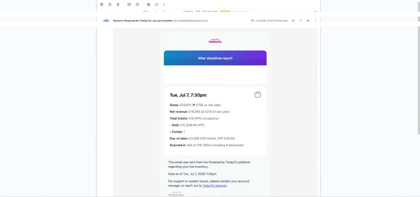 The after-showtime email shows key metrics for a single performance.