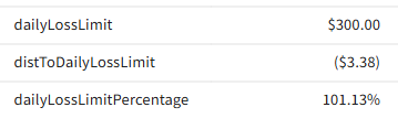 Account dashboard after DLL triggered, showing negative distToDailyLossLimit