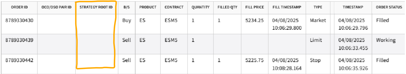 Manual unlinked orders with blank Strategy Root ID