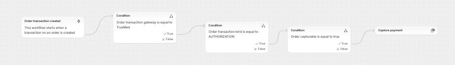 Example Shopify flow that captures Truemed order transactions