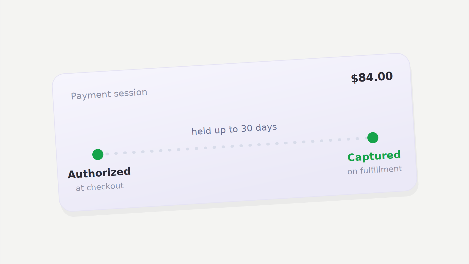 Extended 30-day authorization
