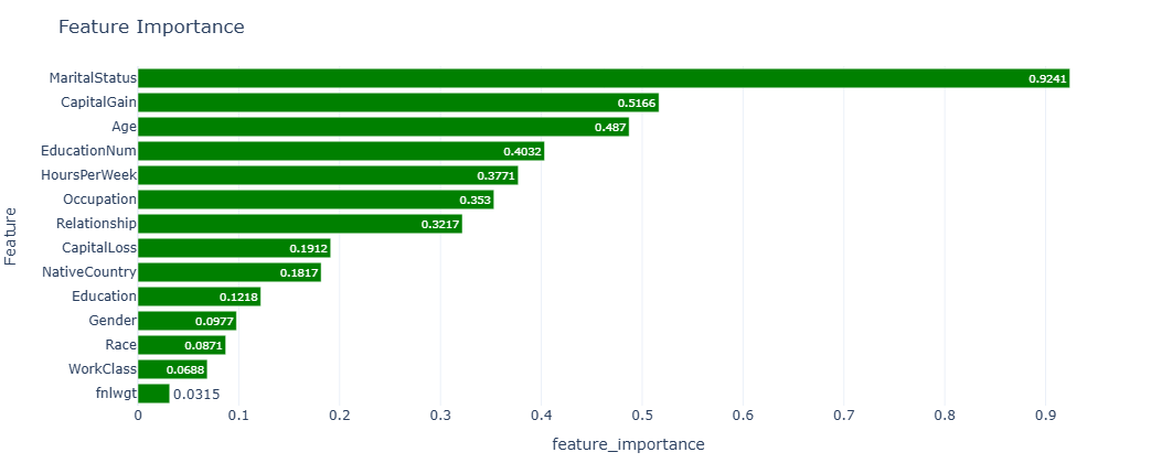 Feature importance plot
