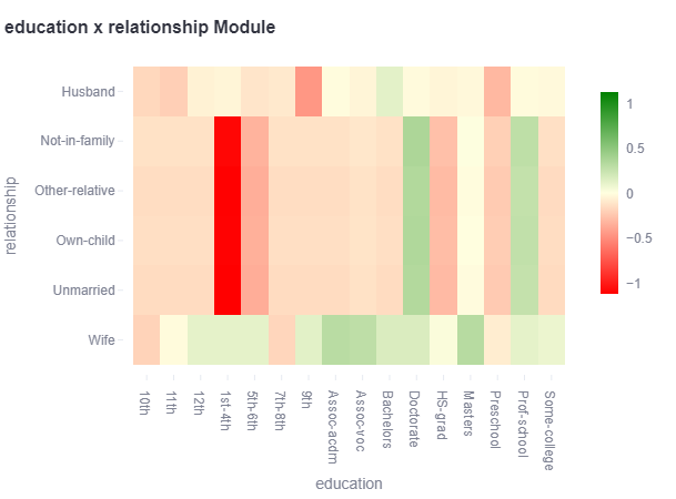 MDP for an interaction module between two categorical features
