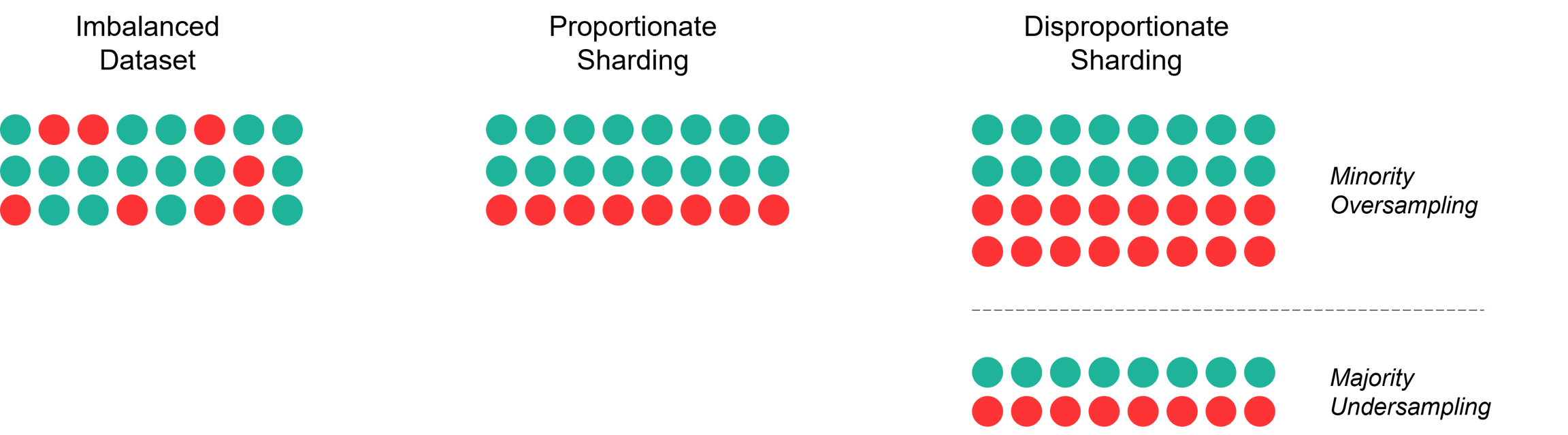 Sharding strategy concepts