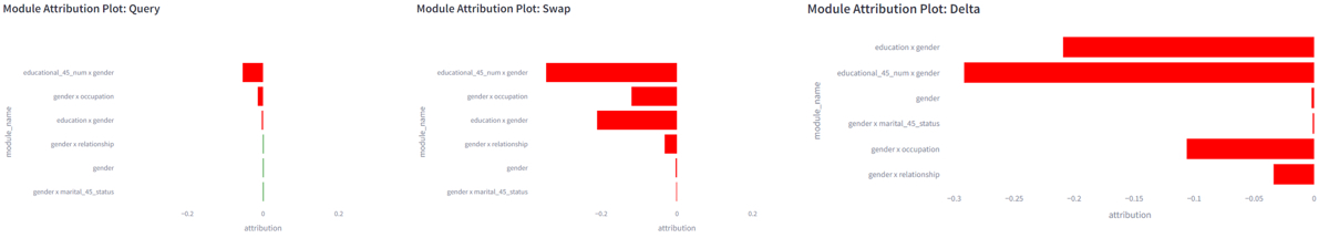 Control Swap: Module attribution plots for original query, swap query and differences between the two (only attributions that changed shown)