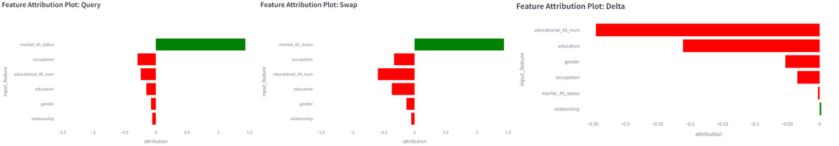 Control Swap: Feature attribution plots for original query, swap query and differences between the two (only attributions that changed shown)