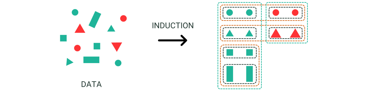 Principle of Induction