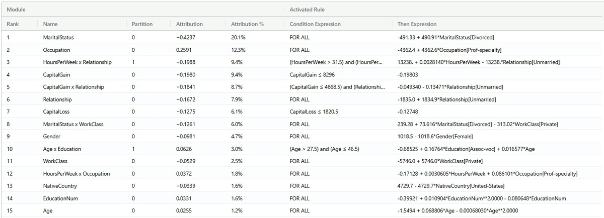 Module attribution view in tabular format, showing the top 15 modules