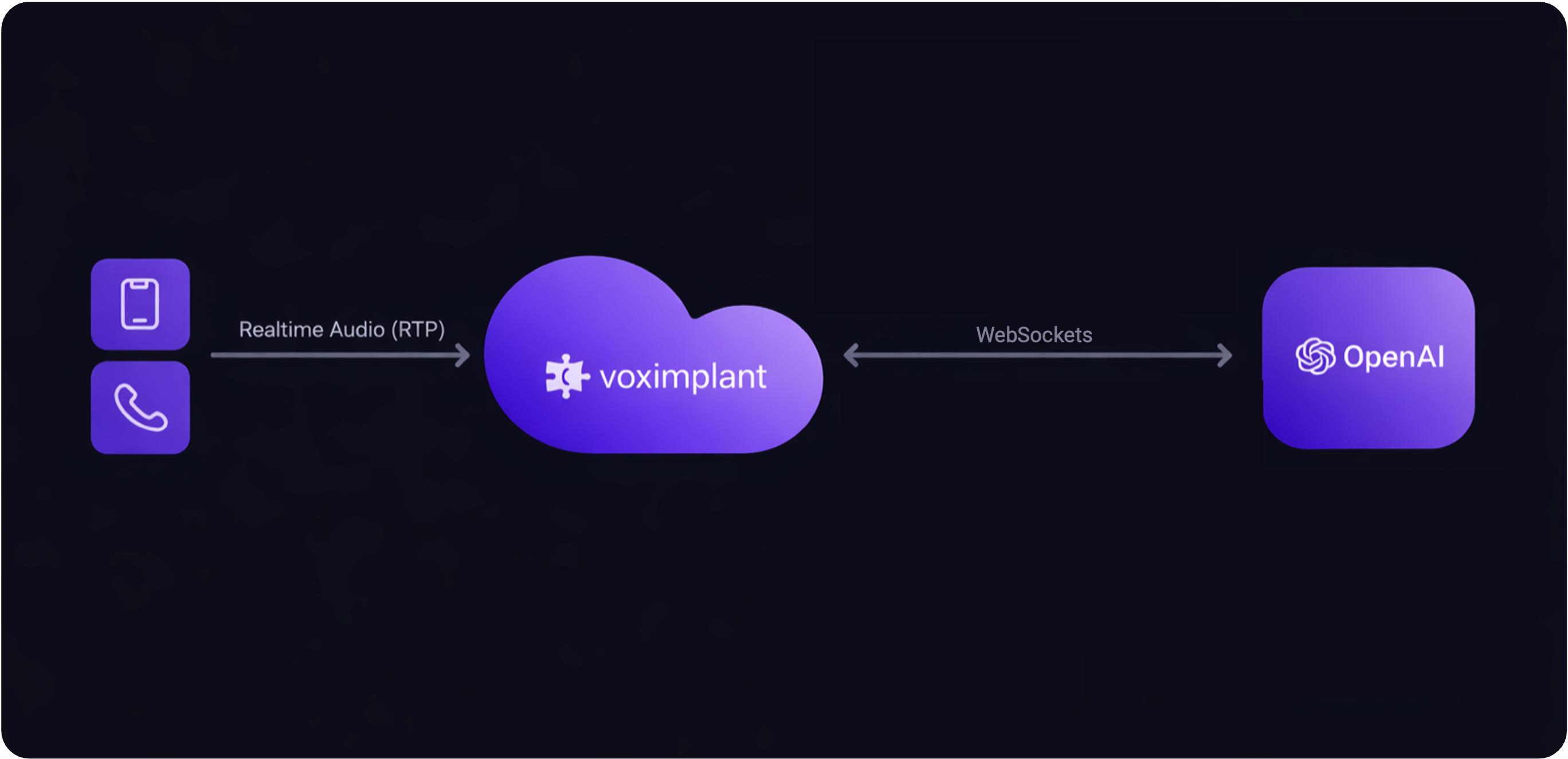 Speech-to-speech architecture in dark mode