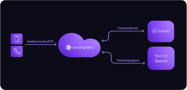 Half-cascade architecture in dark mode