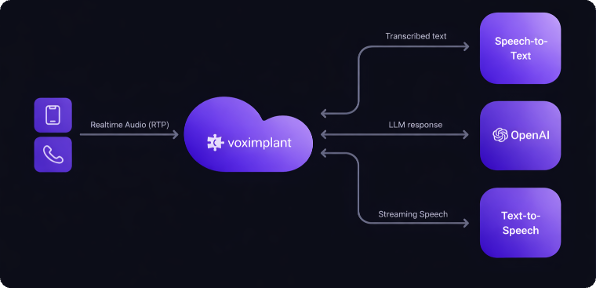 Full-cascade architecture in dark mode