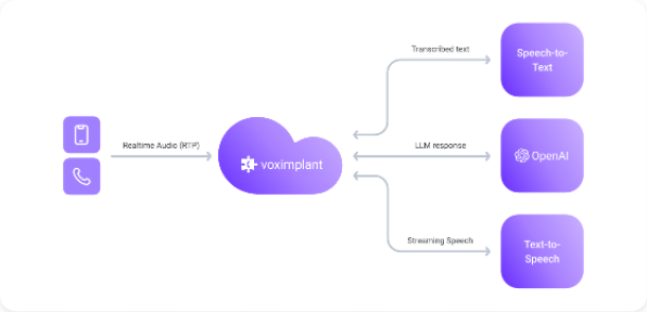Full-cascade architecture in light mode