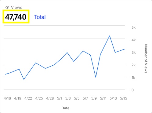 App Metrics